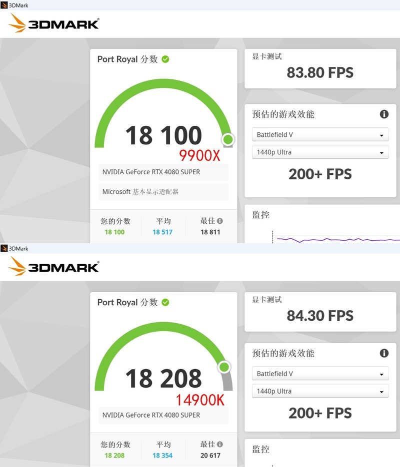 9900X VS 14900K，谁才是多面手？X670E 吹雪与 RTX 4080 SUPER 月白搭台