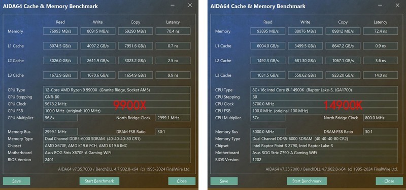 9900X VS 14900K，谁才是多面手？X670E 吹雪与 RTX 4080 SUPER 月白搭台