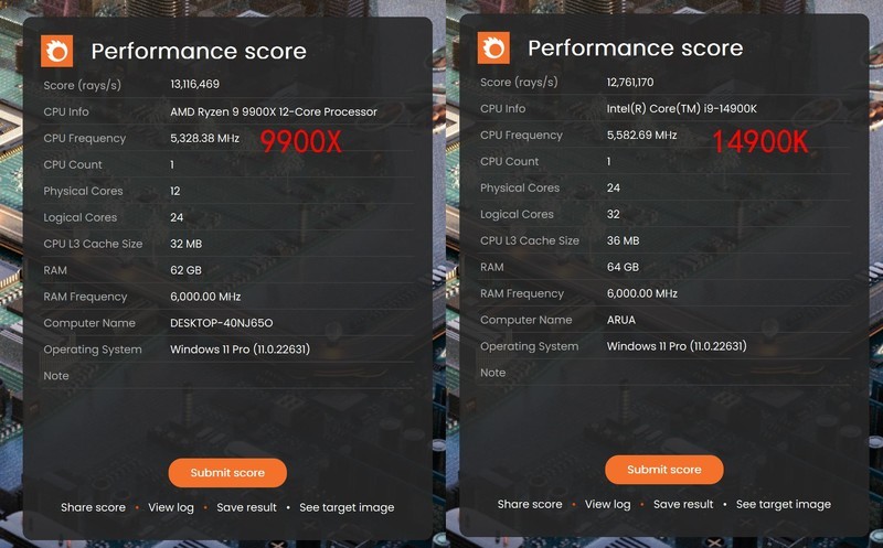 9900X VS 14900K，谁才是多面手？X670E 吹雪与 RTX 4080 SUPER 月白搭台