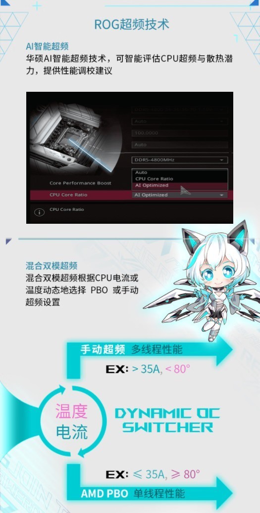 9900X VS 14900K，谁才是多面手？X670E 吹雪与 RTX 4080 SUPER 月白搭台