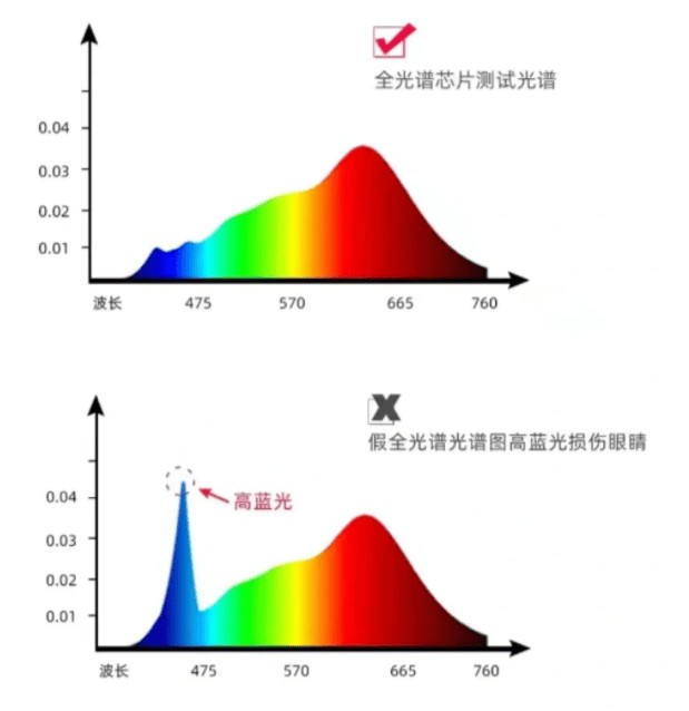 护眼落地灯十大品牌哪个牌子更好更专业？几招助你护眼效果大幅提升