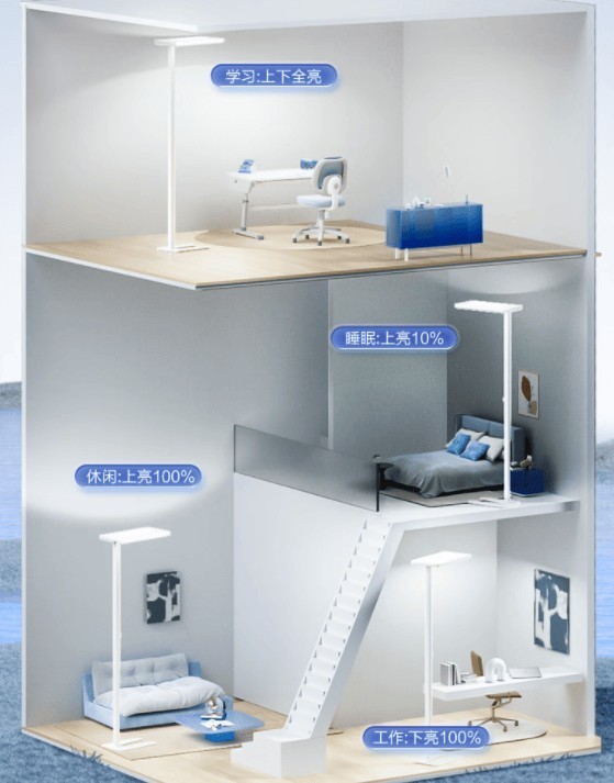 护眼落地灯十大品牌哪个牌子更好更专业？几招助你护眼效果大幅提升