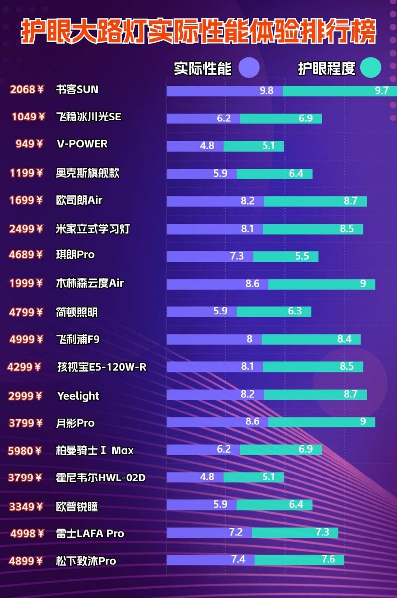 护眼落地灯十大品牌哪个牌子更好更专业？几招助你护眼效果大幅提升