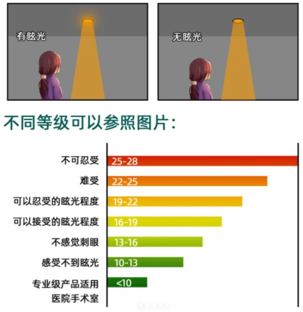 护眼落地灯十大品牌哪个牌子更好更专业？几招助你护眼效果大幅提升