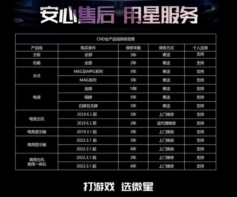 2023精锐尽出，CES2023消费数码展预示微星今年要杀疯