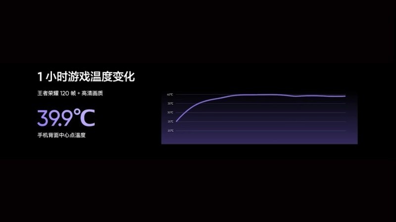 真我GT Neo5发布，1TB和240W，一次解决存储焦虑和电量焦虑