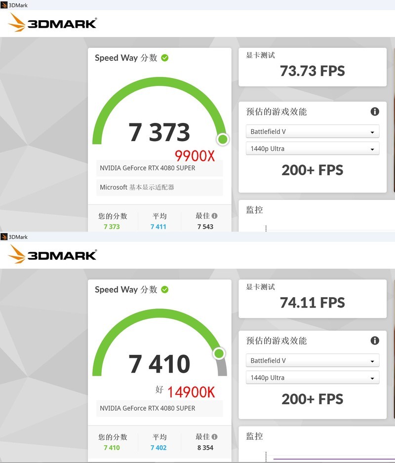 9900X VS 14900K，谁才是多面手？X670E 吹雪与 RTX 4080 SUPER 月白搭台
