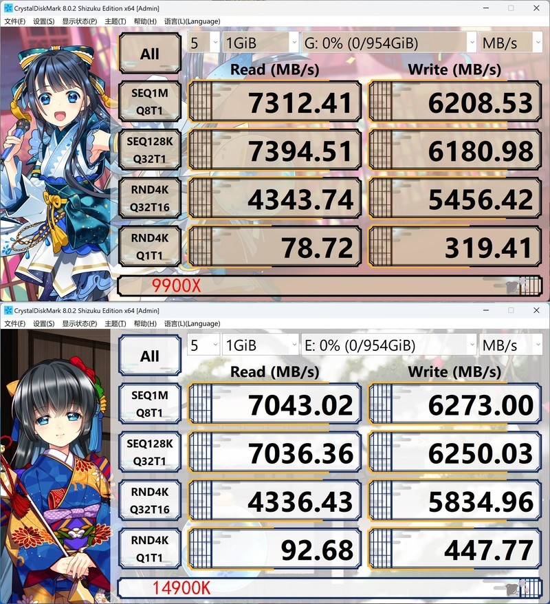 9900X VS 14900K，谁才是多面手？X670E 吹雪与 RTX 4080 SUPER 月白搭台