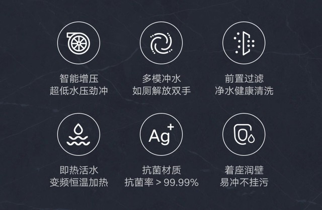 智能马桶这样选不被坑！低水压启动多模式清洗，云米Nona2体验