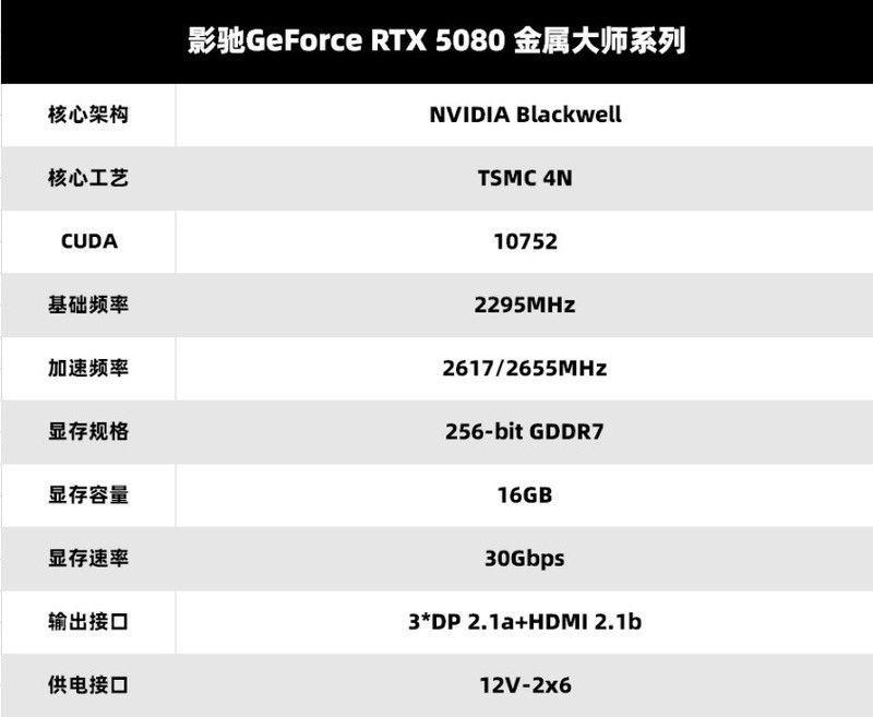 V你50！影驰 GeForce RTX 50系列新品正式发布！