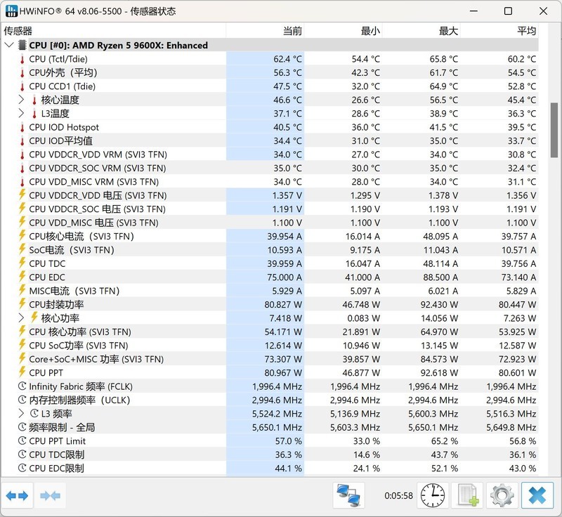 AMD Ryzen 5 9600X 真香！还选啥 14600KF 啊！