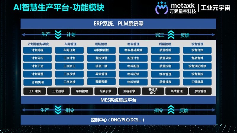 MES系统助力漆包线工厂，轻松攻克生产管理难点