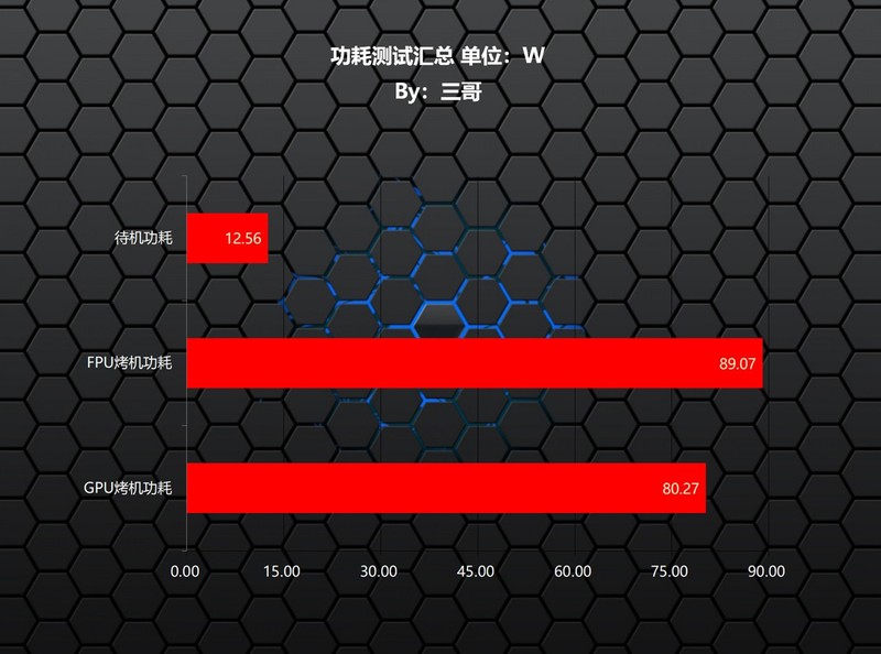 迷你主机新玩法，铭凡 X1 Pro-370+9070 GRE实现高性能游戏小钢炮