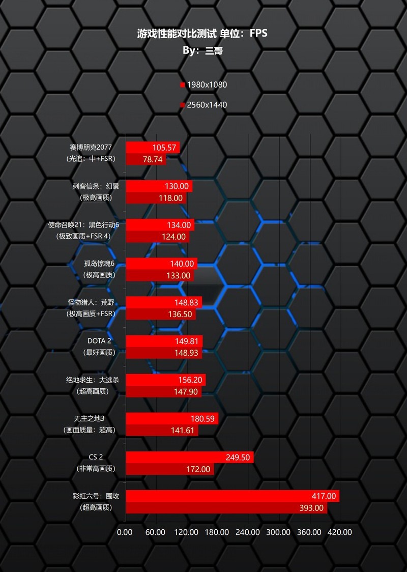 迷你主机新玩法，铭凡 X1 Pro-370+9070 GRE实现高性能游戏小钢炮