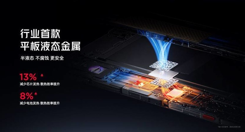 前方性能平板怪兽出没！红魔电竞平板3 Pro重新定义电竞平板新标杆