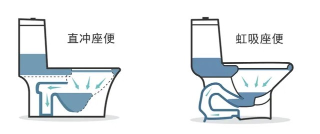 智能马桶这样选不被坑！低水压启动多模式清洗，云米Nona2体验