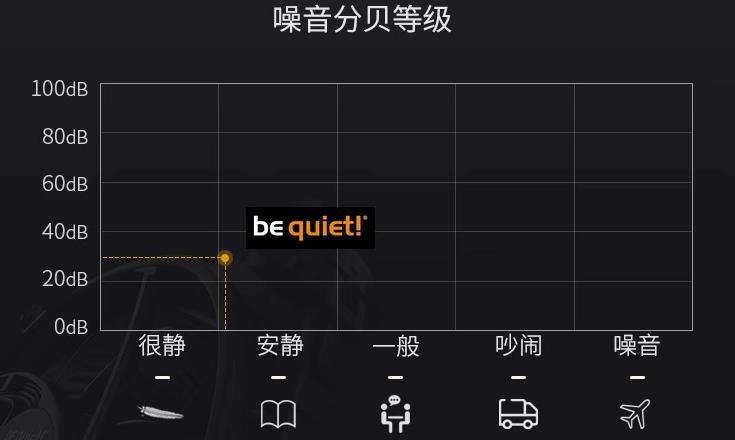 9月装机推荐，静音与高效散热兼备！13600K+4060Ti纯白高颜值主机