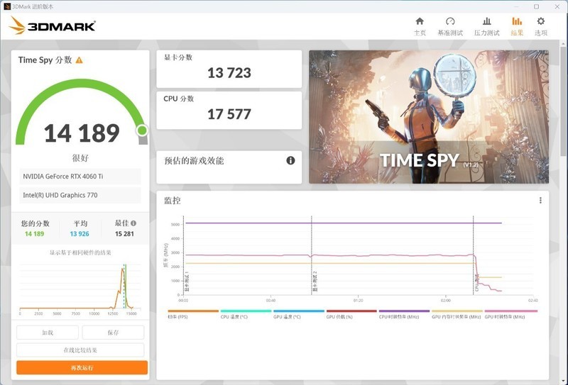 9月装机推荐，静音与高效散热兼备！13600K+4060Ti纯白高颜值主机