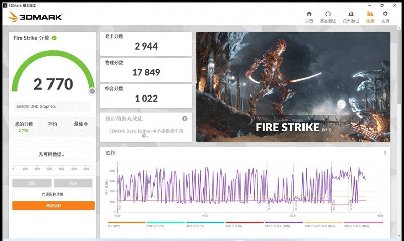 12代i5办公生产力，零刻SEi12迷你主机新品，综合表现满意吗？