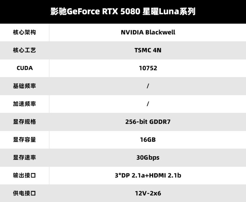 V你50！影驰 GeForce RTX 50系列新品正式发布！