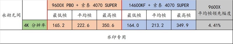 AMD Ryzen 5 9600X 真香！还选啥 14600KF 啊！