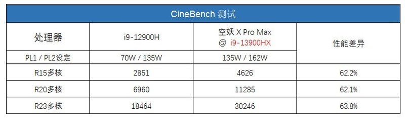 吾空空妖X Pro Max测评：RTX4090+i9-13900HX移动生产力新旗舰