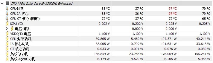 【X411猎影】性能测试信息公开