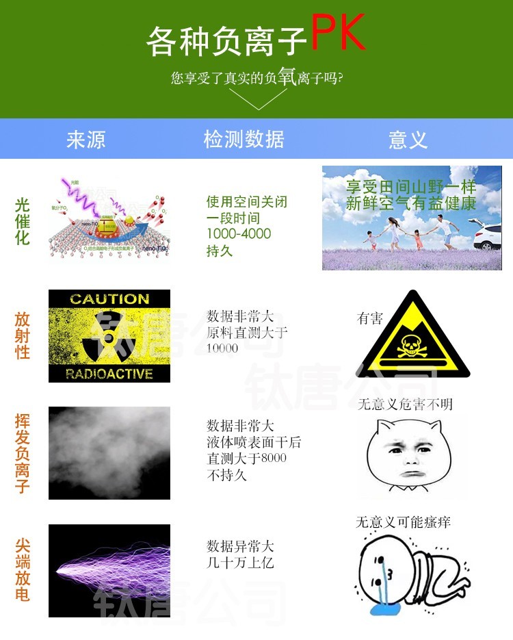 您享受了真实的“长寿素”负氧离子吗？