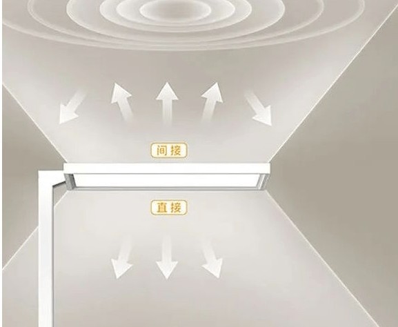 十大护眼落地灯品牌哪个牌子更专业？落地台灯十大品牌排名