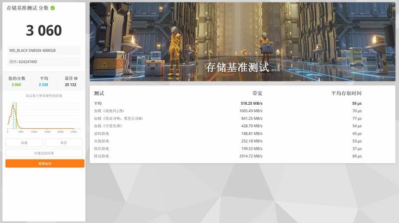 B850主板就给2条PCIe 5，微星MAG B850M MORTAR WIFI主板评测