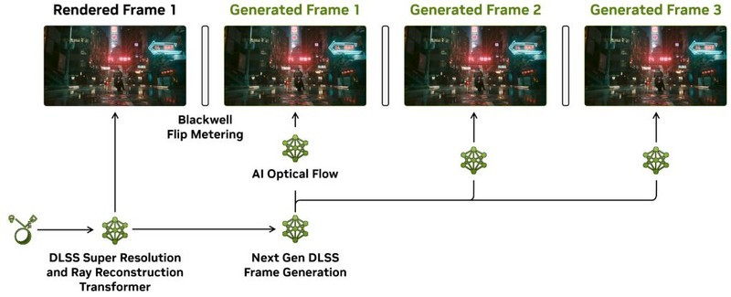 亲民甜点王！七彩虹iGame GeForce RTX 5060 Ti Ultra W OC 16GB评测