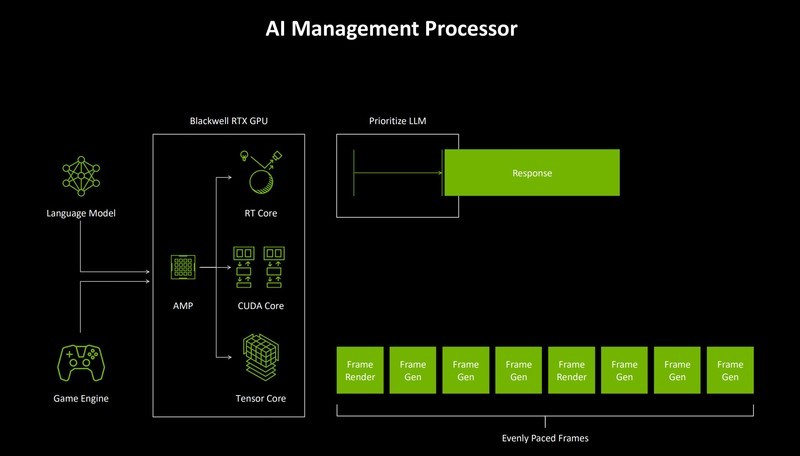 亲民甜点王！七彩虹iGame GeForce RTX 5060 Ti Ultra W OC 16GB评测