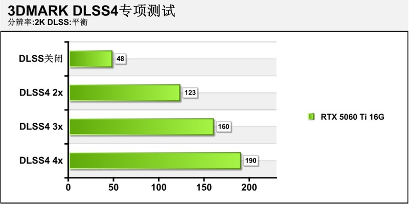 亲民甜点王！七彩虹iGame GeForce RTX 5060 Ti Ultra W OC 16GB评测