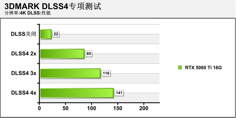 亲民甜点王！七彩虹iGame GeForce RTX 5060 Ti Ultra W OC 16GB评测