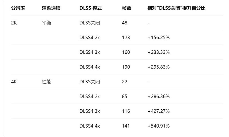 亲民甜点王！七彩虹iGame GeForce RTX 5060 Ti Ultra W OC 16GB评测