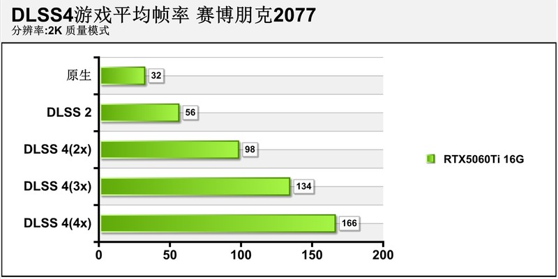亲民甜点王！七彩虹iGame GeForce RTX 5060 Ti Ultra W OC 16GB评测