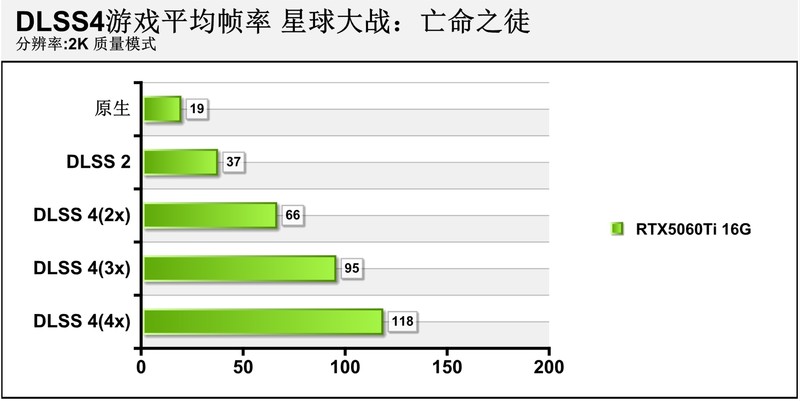 亲民甜点王！七彩虹iGame GeForce RTX 5060 Ti Ultra W OC 16GB评测