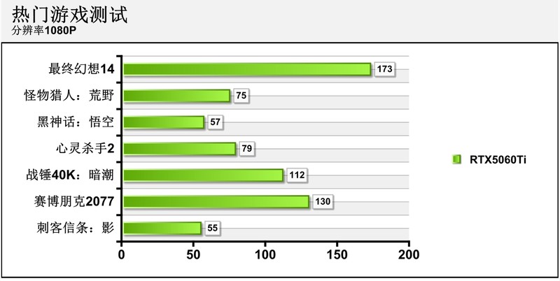 亲民甜点王！七彩虹iGame GeForce RTX 5060 Ti Ultra W OC 16GB评测