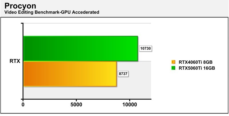 亲民甜点王！七彩虹iGame GeForce RTX 5060 Ti Ultra W OC 16GB评测