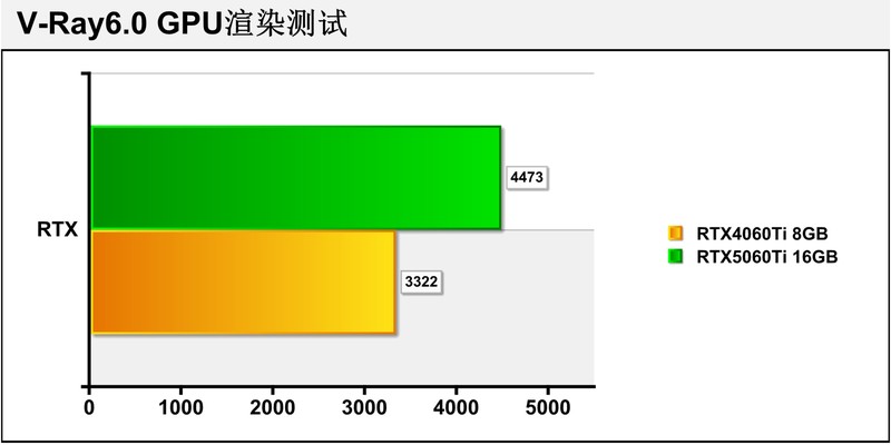 亲民甜点王！七彩虹iGame GeForce RTX 5060 Ti Ultra W OC 16GB评测