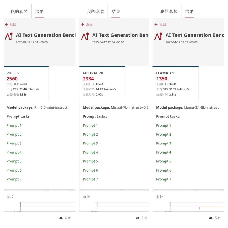 亲民甜点王！七彩虹iGame GeForce RTX 5060 Ti Ultra W OC 16GB评测