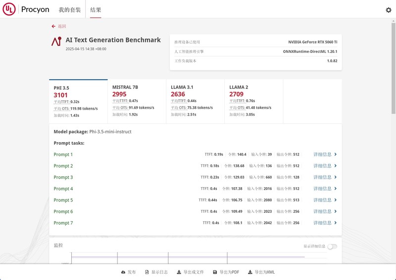 亲民甜点王！七彩虹iGame GeForce RTX 5060 Ti Ultra W OC 16GB评测