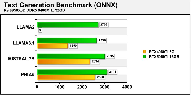 亲民甜点王！七彩虹iGame GeForce RTX 5060 Ti Ultra W OC 16GB评测