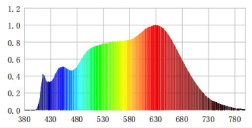 儿童护眼大路灯哪个牌子好用？公认护眼效果最好的护眼大路灯推荐