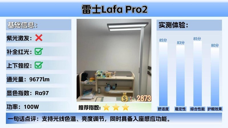 儿童护眼大路灯哪个牌子好用？公认护眼效果最好的护眼大路灯推荐