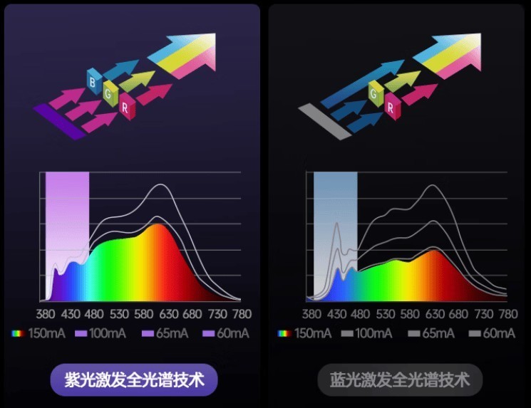 儿童护眼大路灯哪个牌子好用？公认护眼效果最好的护眼大路灯推荐