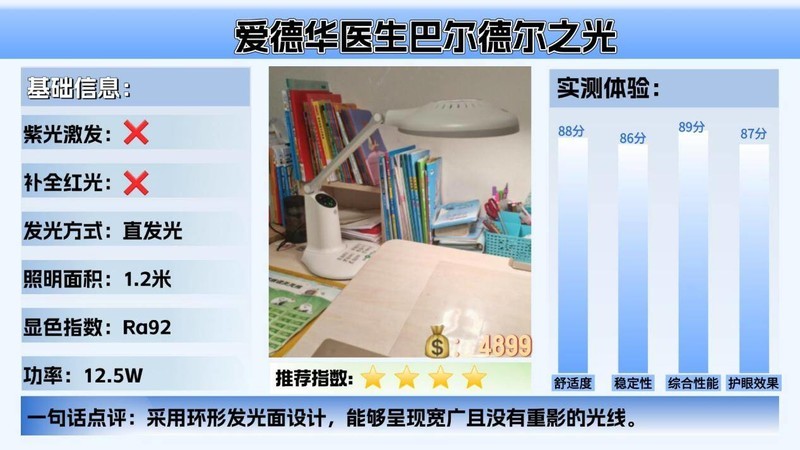 儿童护眼大路灯哪个牌子好用？公认护眼效果最好的护眼大路灯推荐