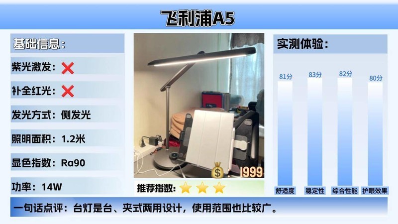 儿童护眼大路灯哪个牌子好用？公认护眼效果最好的护眼大路灯推荐