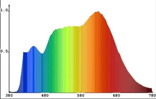儿童护眼大路灯哪个牌子好用？公认护眼效果最好的护眼大路灯推荐