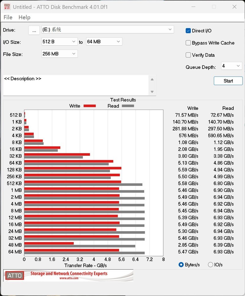 佰维NV7400 2T硬盘简评：国产Nvme SSD佳作！